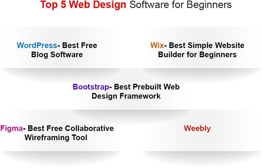 top 5 web design software