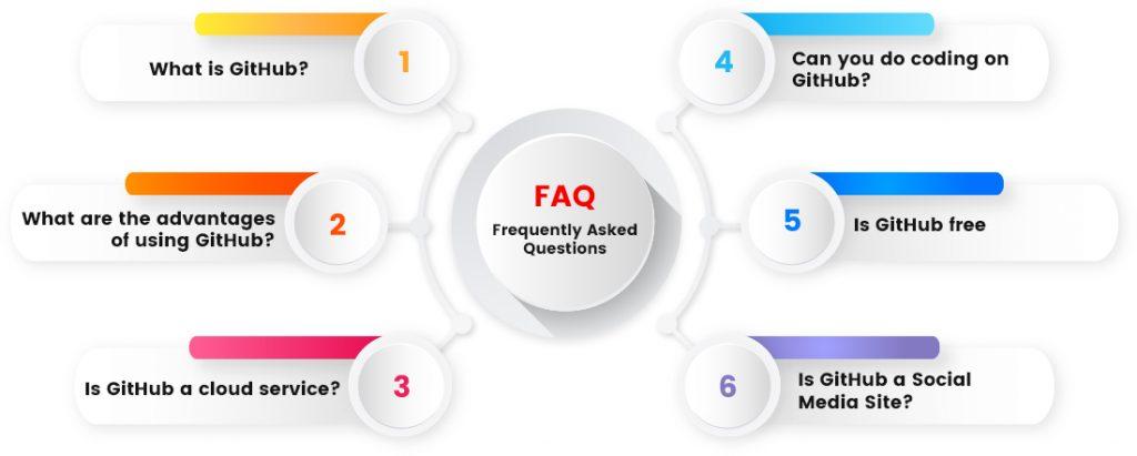 FAQ of Github