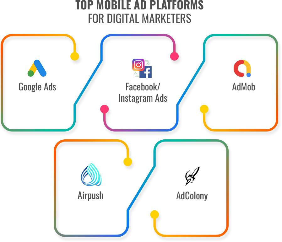Mobile Ad Platforms for Digital Marketers
