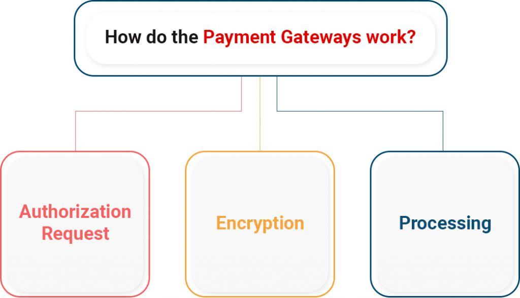 payment gateway