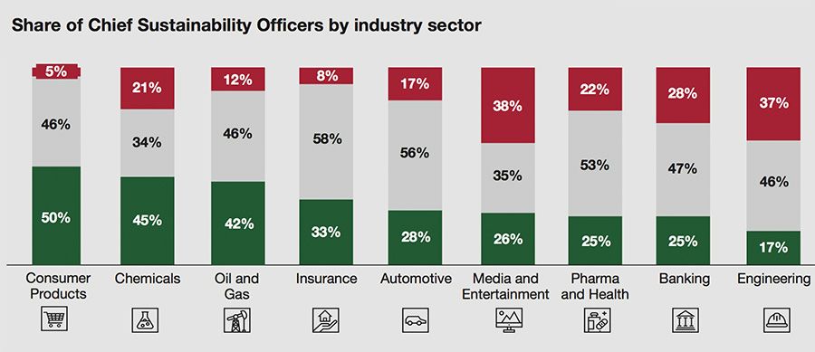 corporate social responsibility a new concept of market