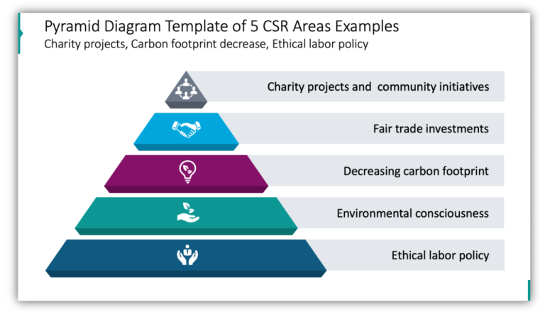 Top 15 Corporate Social Responsibility Companies In India 2370