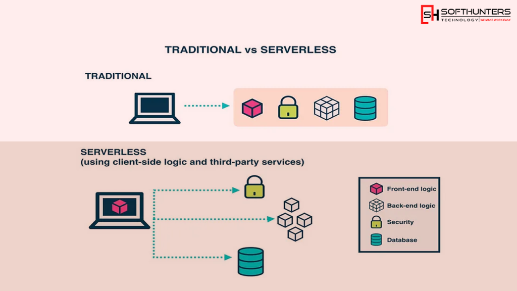 Serverless Construction   