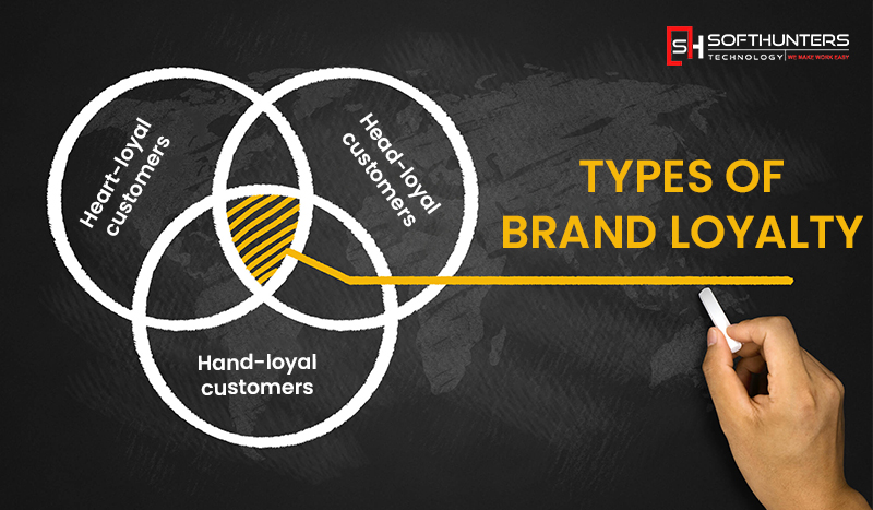 Types of Brand loyalty