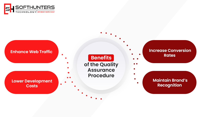 Benefits of the Quality Assurance Procedure