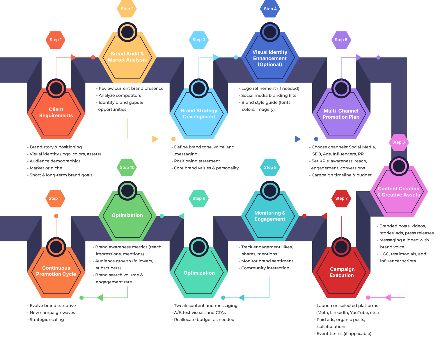 Lead Generation Process