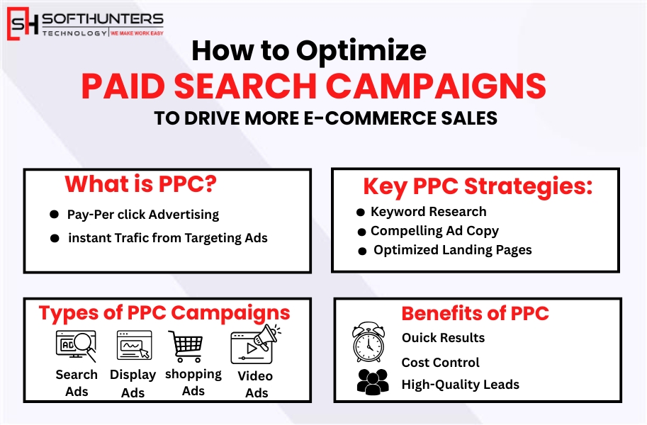how to optimize paid search campaigns to drive more e-commerce sales