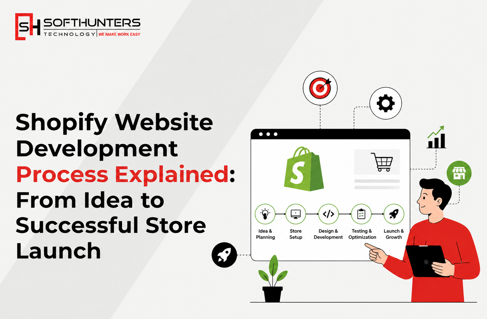 Shopify Website Development Process Explained From Idea to Successful Store Launch